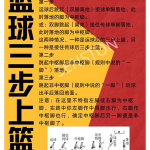 篮球训练动作专业术语叫什么来着